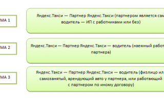 Какие налоги платит партнер яндекс такси